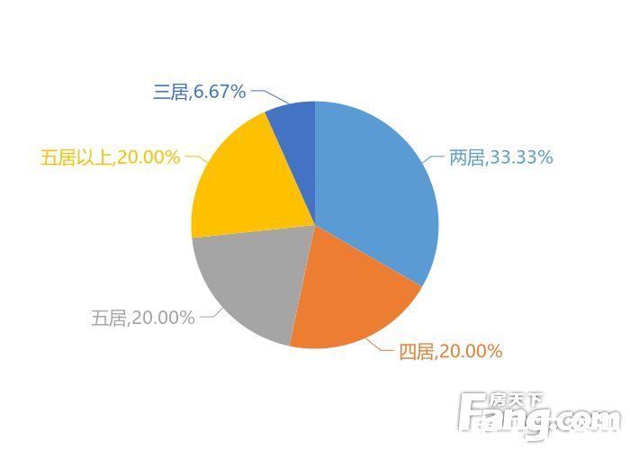 楼盘|12月太仓新房用户关注度大数据报告