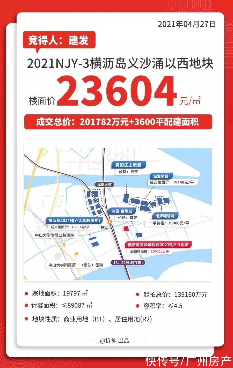 项目|楼面价2.36万/㎡！限价下，南沙这块地要卖多少钱？