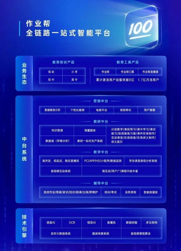 起底在线教育行业的技术霸主