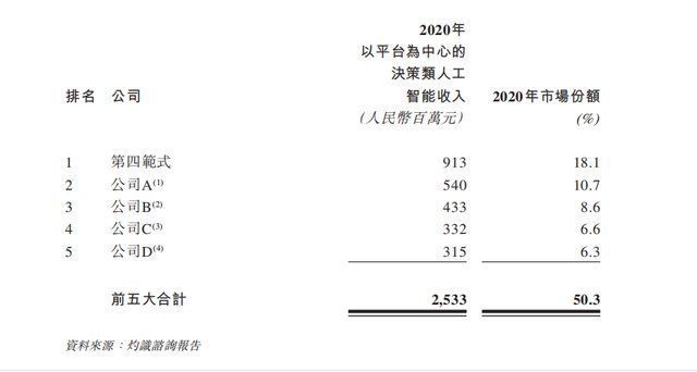 安泽|上市潮再起，AI独角兽“成熟”了吗？