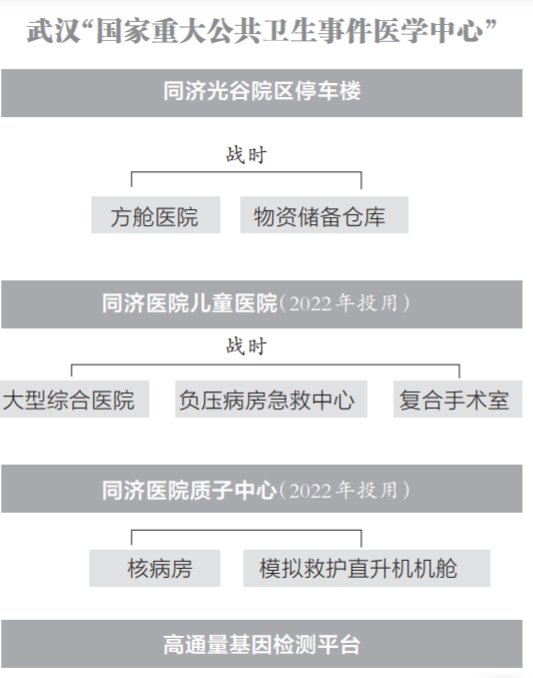 长江日报|3天内可检测出新发现的病原体！武汉这一中心已在国内开展多起救援行动