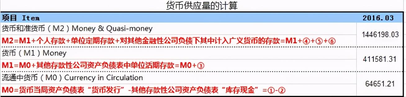人民币|取代微信支付宝?即将到来的数字人民币到底是个啥?