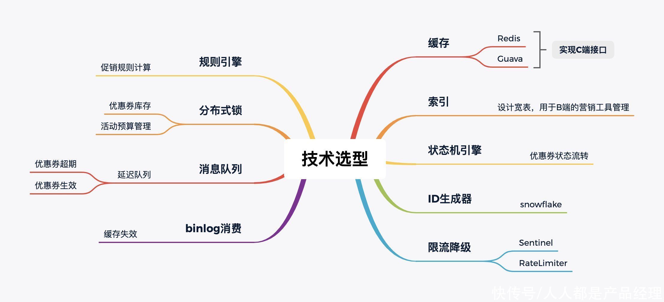 拼多多|电商营销体系建设的运营、产品和技术挑战