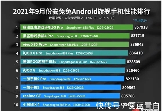 安兔兔|小米MIX4上榜!安兔兔9月安卓旗舰机性能榜TOP10出炉