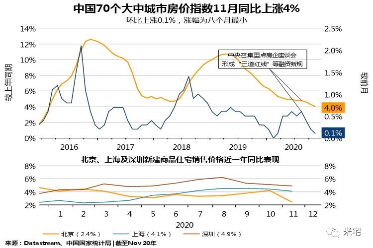 调控|多地密集调控，地产何去何从？