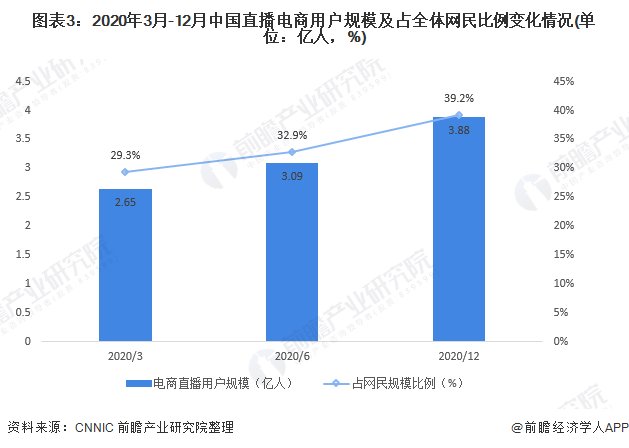 技术|从拼流量到拼供应链：电商的未来还要拼底层技术？