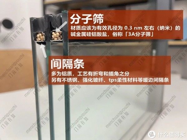 必看!选啥都不如先把 90% 面积的中空玻璃选好|门窗有知 | 玻璃