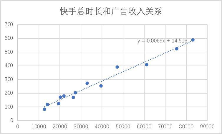 q1|破圈中的B站，还是要靠广告