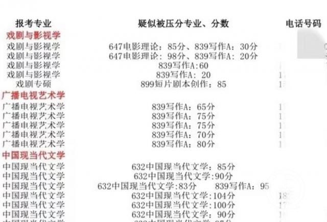 上海师范大学|考研成绩复核后被降30分？请给考生一个公平回应