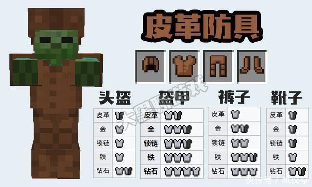 防御能力分|我的世界：全游戏6套防具大比拼，海龟壳排第4，锁链铠甲出人意料