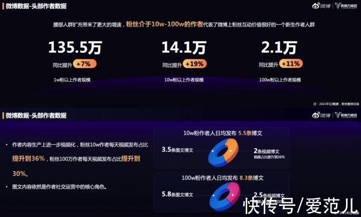 专注社交，微博是红人们的一张「名片」