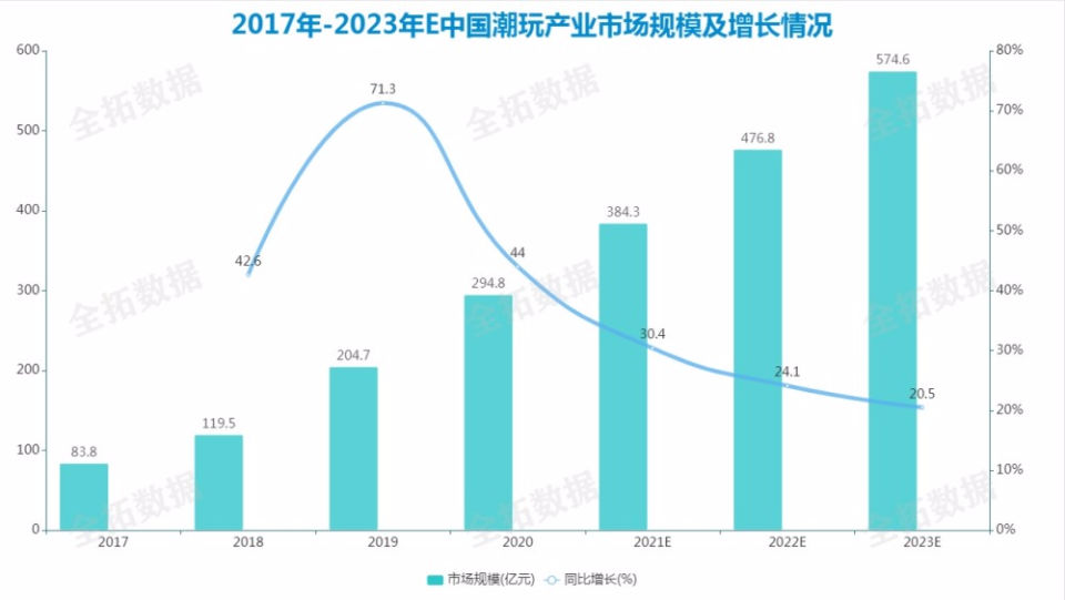 手办|数说壹点｜618盲盒手办备货量同比暴增1000%的背后