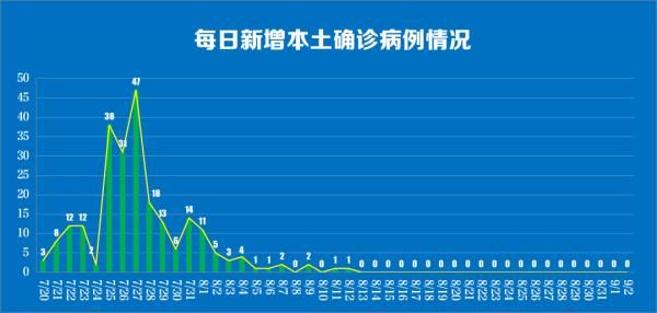 中高風險|9月2日0時至24時南京新冠肺炎疫情最新情況