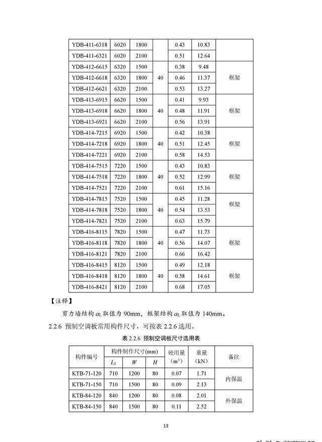 尺寸|住建部《装配式混凝土结构住宅主要构件尺寸指南》正式发布