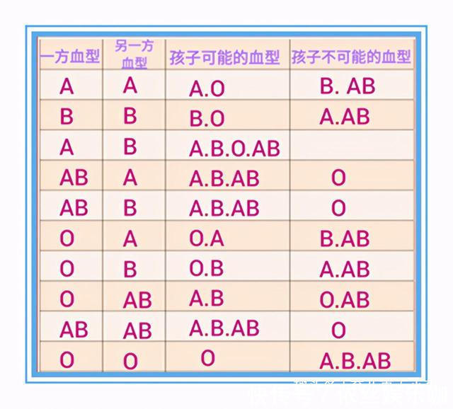 b型|为何夫妻智商“双高”，孩子却很平凡？看过这几组血型对比就懂了