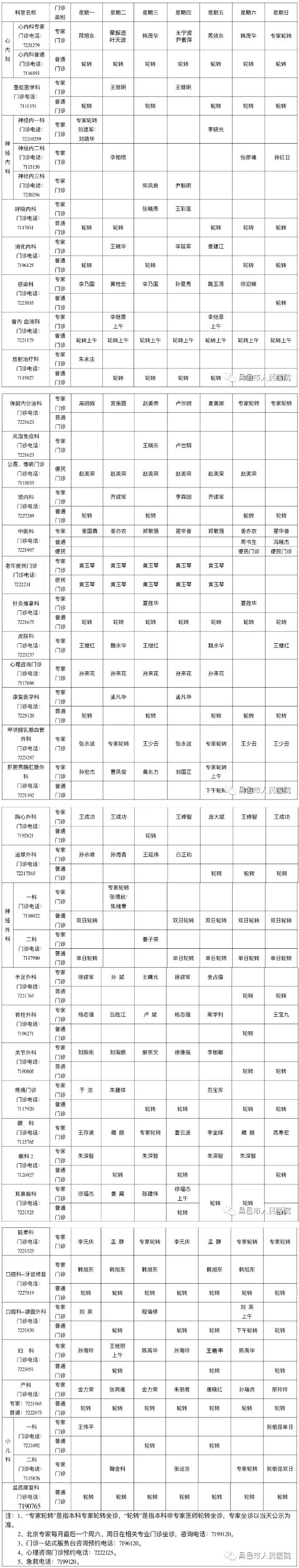 昌邑市人民医院|「收藏+必备」昌邑市人民医院门诊坐诊一览表