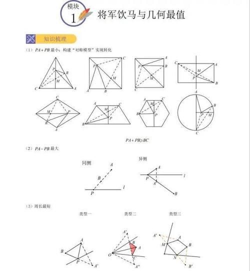 中考数学几何最值问题！干货来啦！