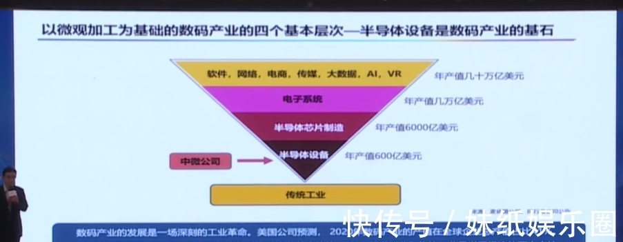 刻蚀机|四类设备已经达国际领先！尹志尧详解中微半导体的成功秘诀！