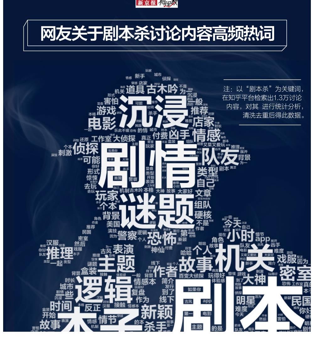 剧本|剧本杀强风过境，影视综能搭上这趟快车吗