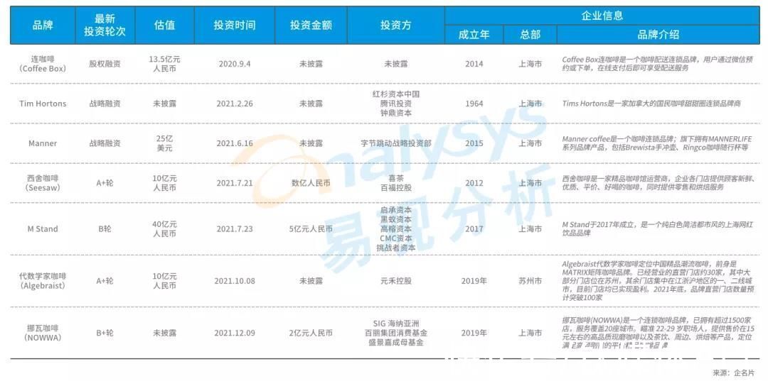 高性价比|星巴克涨价引热议，中国现磨咖啡市场目前到底如何？