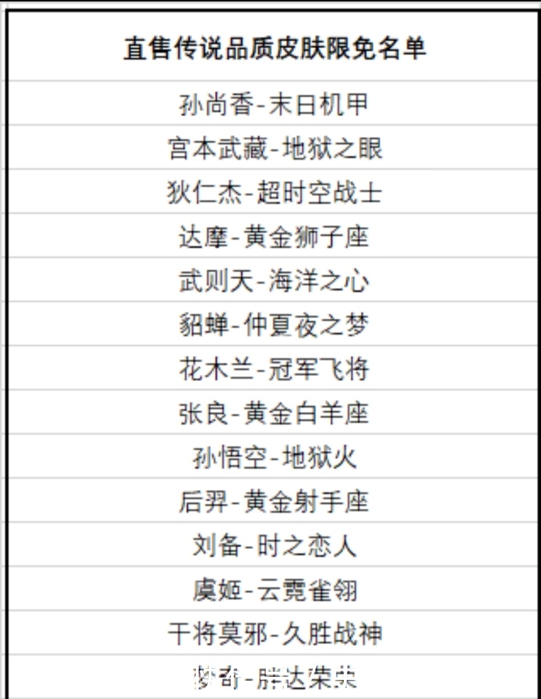 本次|更新优化李小龙皮肤脸部模型！全新个性动作、快捷语音免费领取！