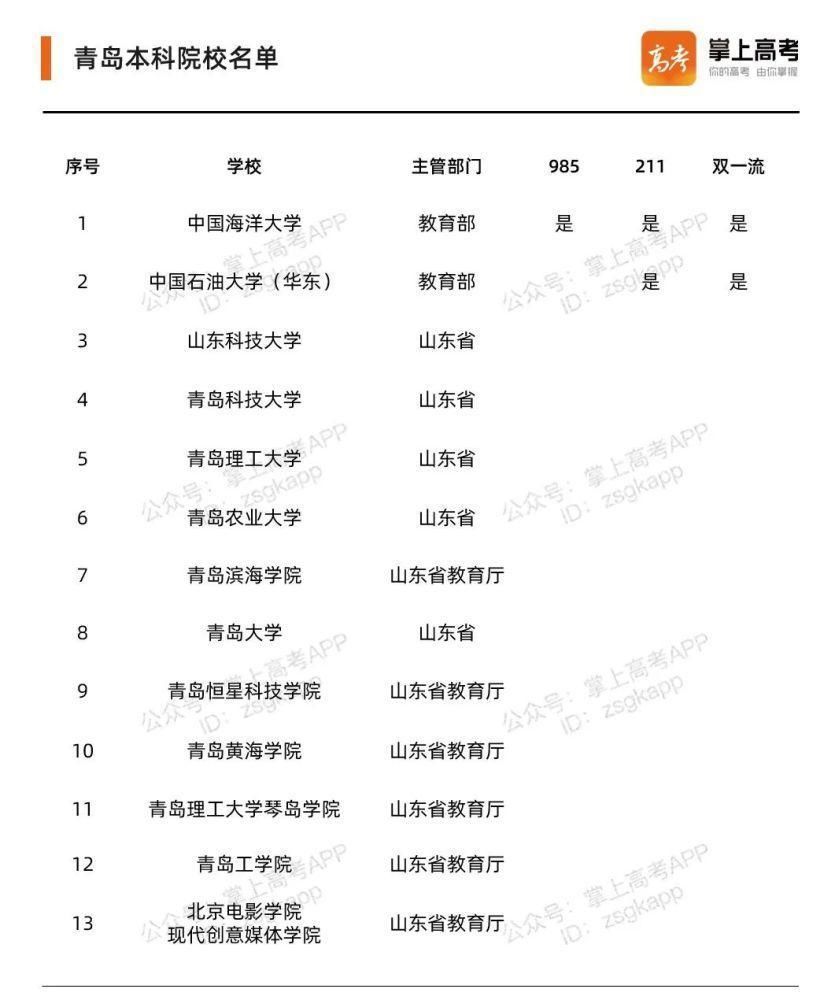 这些城市简直太适合读大学了! 2020中国最具幸福感城市高校排行