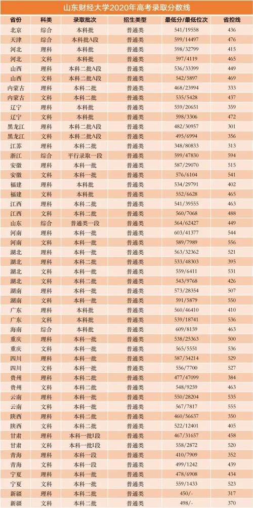 毕业就能进国企！这8所大学不是985和211，但就业实力真的硬！附录取分