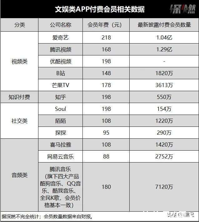 会员|互联网大厂的会员“陷阱”