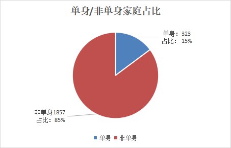 社保|市北“双星”沁桂轩vs潮听映月，谁更吸引年轻人房票