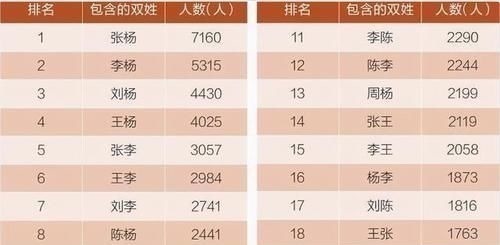 名字|有种秀恩爱叫“父姓加母姓”起名,或许争来了面子,却尴尬了孩子