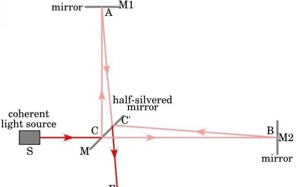 最新研究:无法测量单个方向的光速
