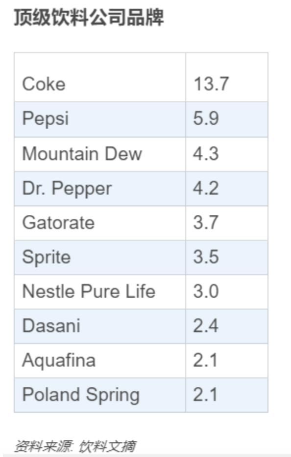 公司|低迷十年后，华尔街预言可口可乐股价大涨