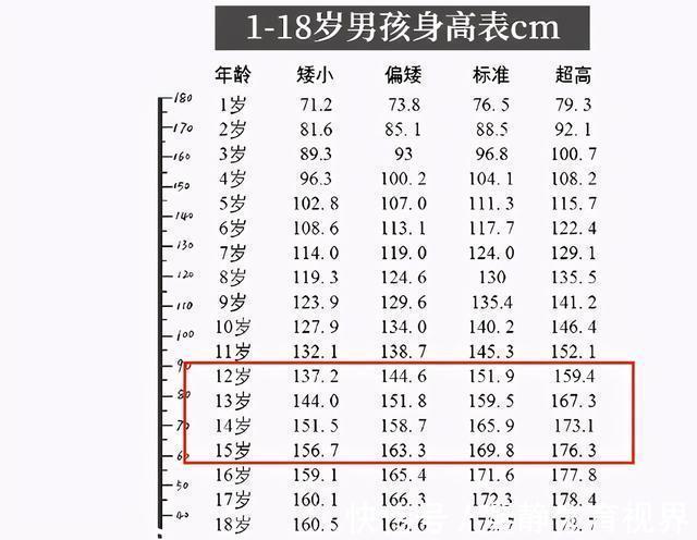 大长腿|中小学生“身高标准”出炉,毕业前达到这里才算达标,别拖了后腿