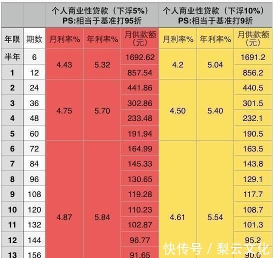 买房|个人按揭30年买房，所有的利息加起来等于房价，专家告诉你值吗