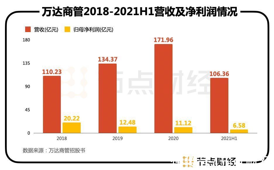 港股|万达商管再赴港股,王健林重回“梦开始的地方”?