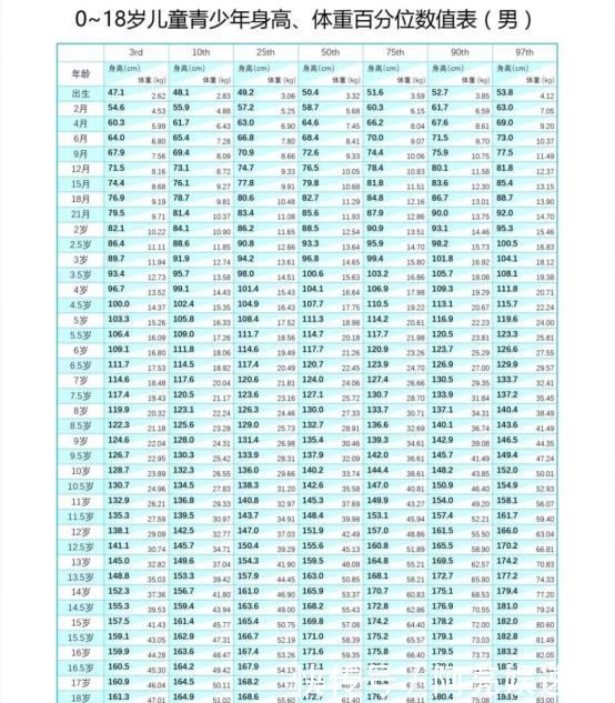 标准|最新版少儿身高标准,你家孩子达标了吗?很多家庭都差不少