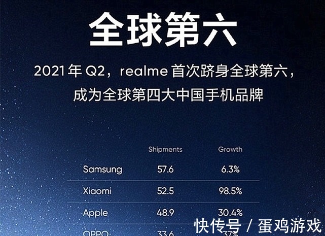 厂商|realme开启机海战术：三款新机已经入网，网友却开始担心了