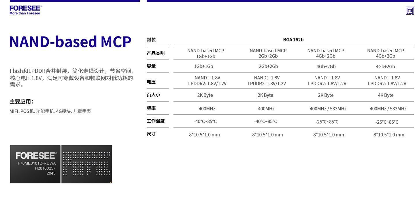 手表|FORESEE 嵌入式存储，智能穿戴背后的耕耘者