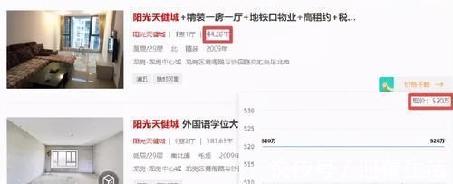 字头|魔幻的东部二手房：1字头、“猛打折”、还有低于指导价的