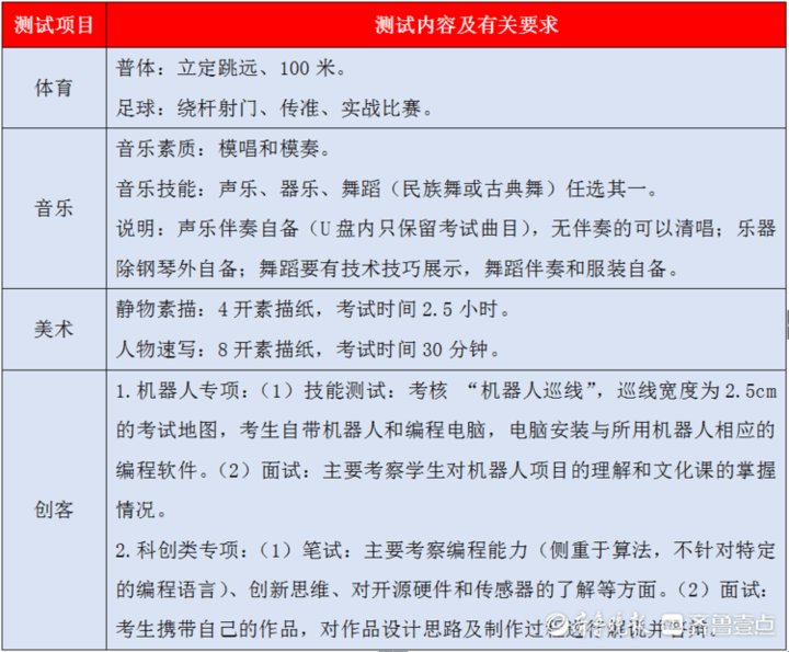 山东省|强强联合，7月起滨州一中由昌乐一中全面托管