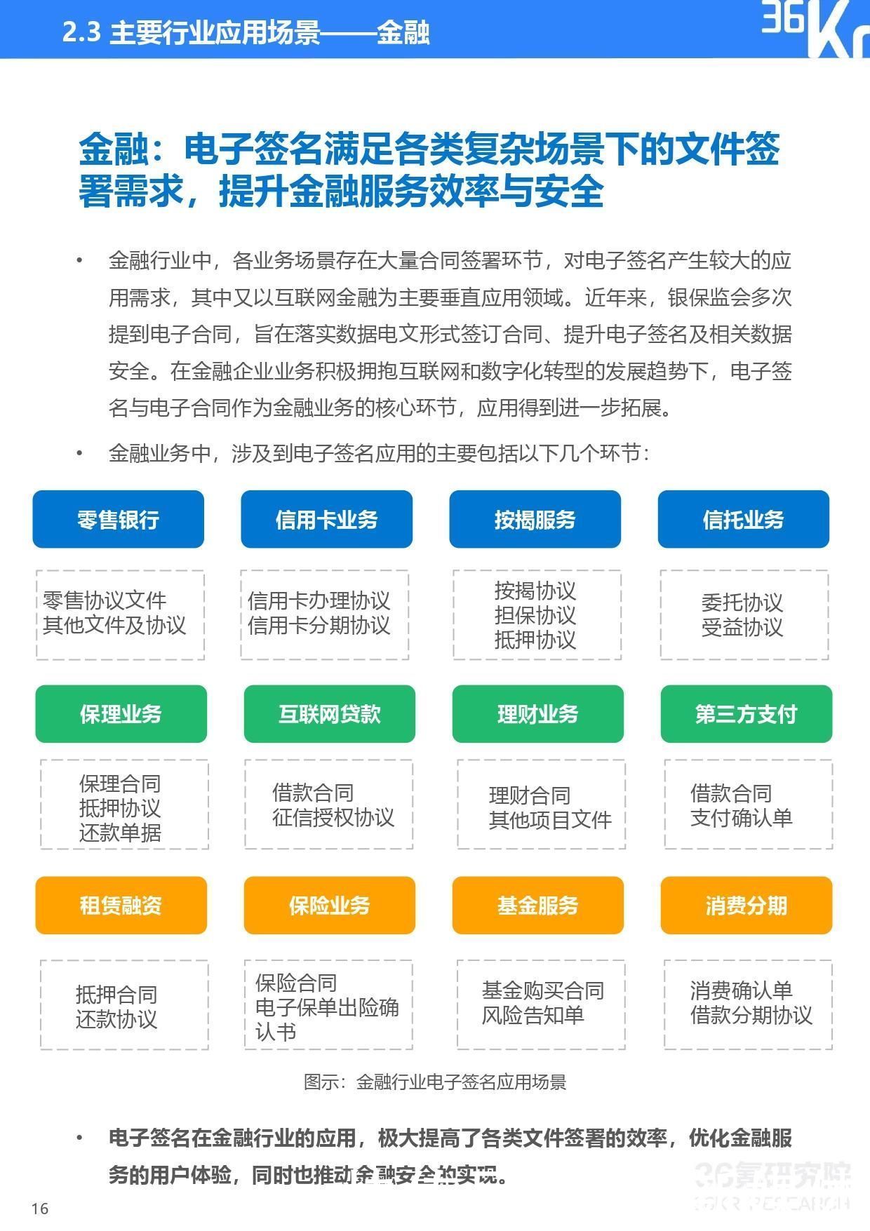 2021年中国电子签名行业研究报告|36氪研究院 | 研究