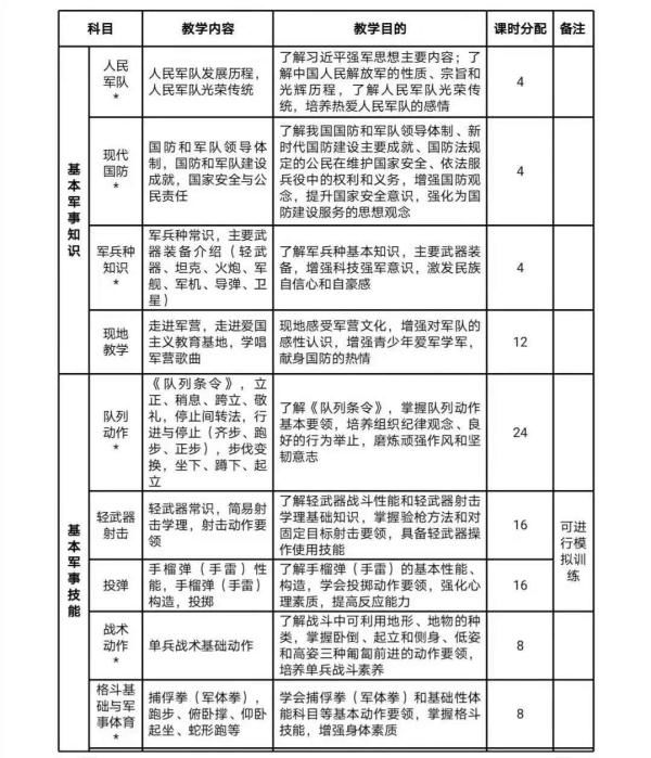 教育部重磅发布！