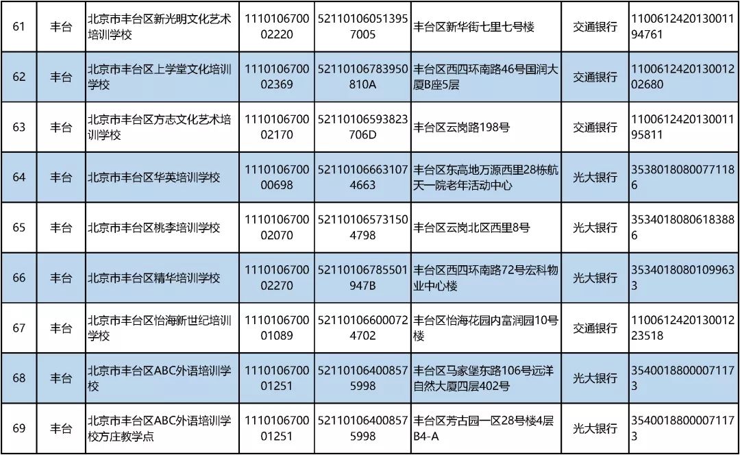 白名单|北京公布首批学科类校外培训机构“白名单”