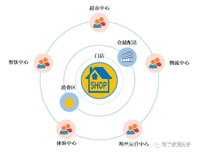 阿里|阿里的变革：从“场货人”到“人货场”