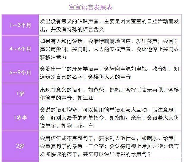 大脑|新手妈妈照顾新生儿,把握“三要”和“三个原则”,宝宝更聪明