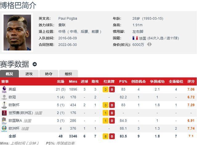 曼联|要走的终是留不住!曼联核心再陷转会传闻，大巴黎要造宇宙战舰?