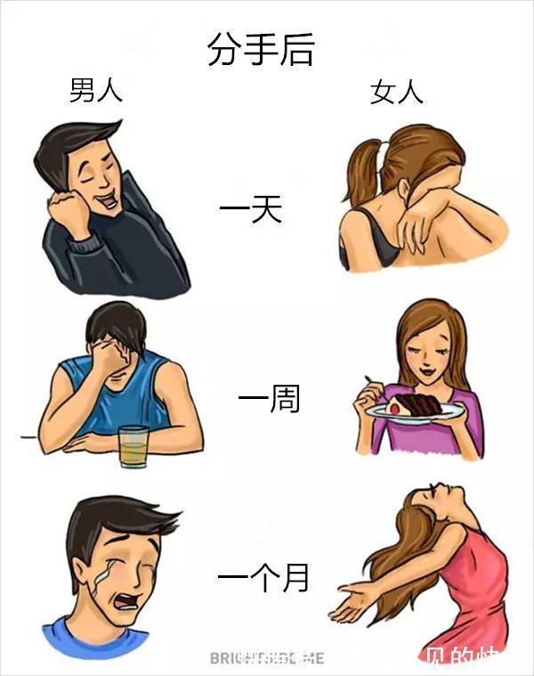 |搞笑男女本质区别