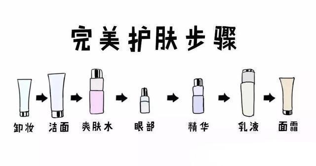 刚洗完脸就涂抹精华液难怪效果不佳还干燥,要注意以下这三点