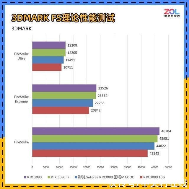 显卡|「有料评测」影驰RTX 3080 星曜12G评测 或许该叫SUPER？