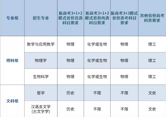 上海交大、复旦等多所高校发布2021年强基计划招生简章